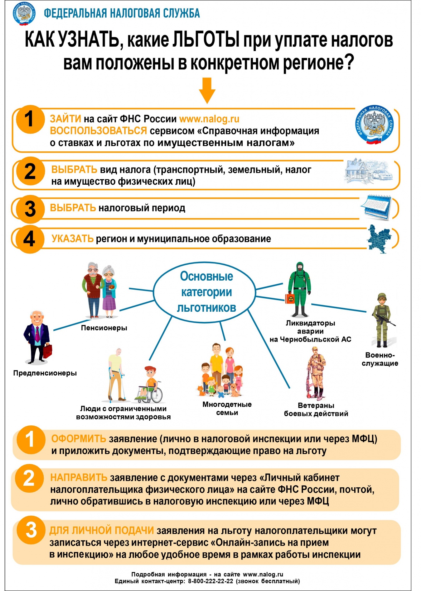 Информация о льготах