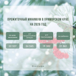 С 1 января 2026 года увеличился прожиточный минимум