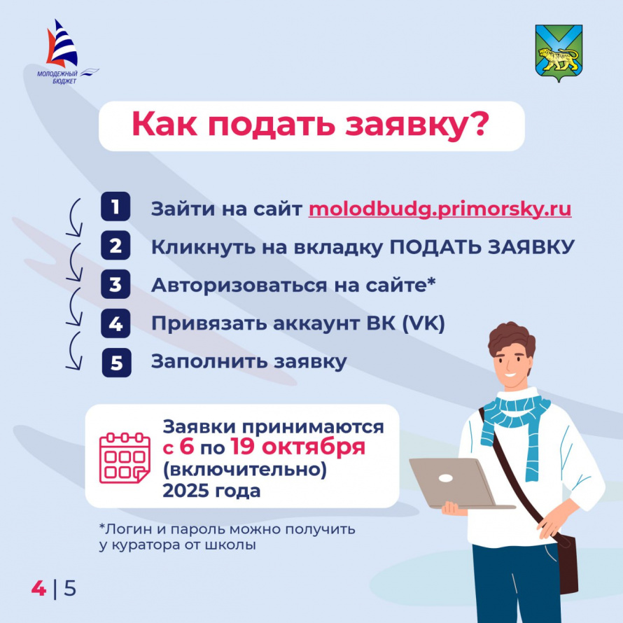 Проекты от наших школьников, направленные на конкурс "Молодежный бюджет"