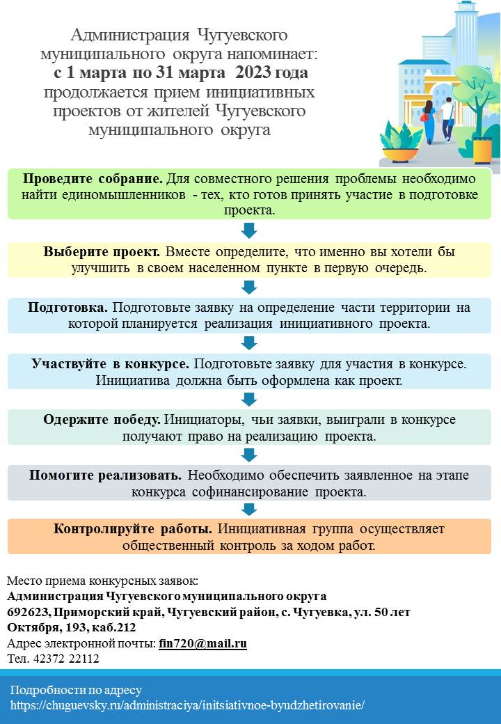16.03.2023