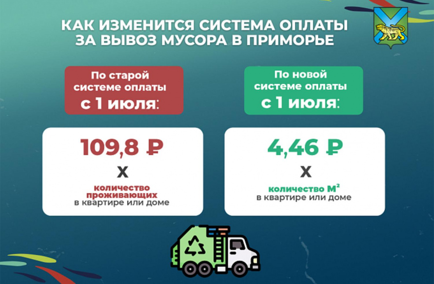 «Чистое Приморье»: Переход с «человека» на «квадраты» в платежах за мусор позволит улучшить качество вывоза ТКО