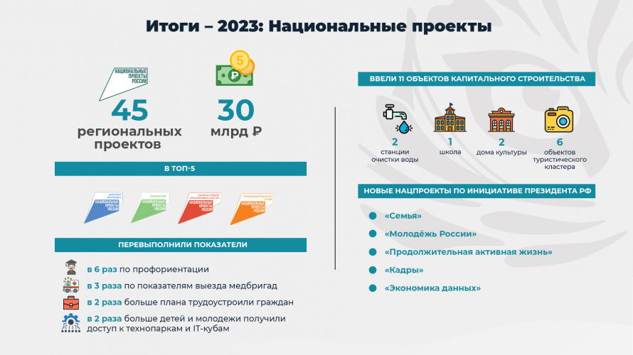 Приморский край перевыполнил показатели по ряду национальных проектов. ОТЧЕТ ГУБЕРНАТОРА