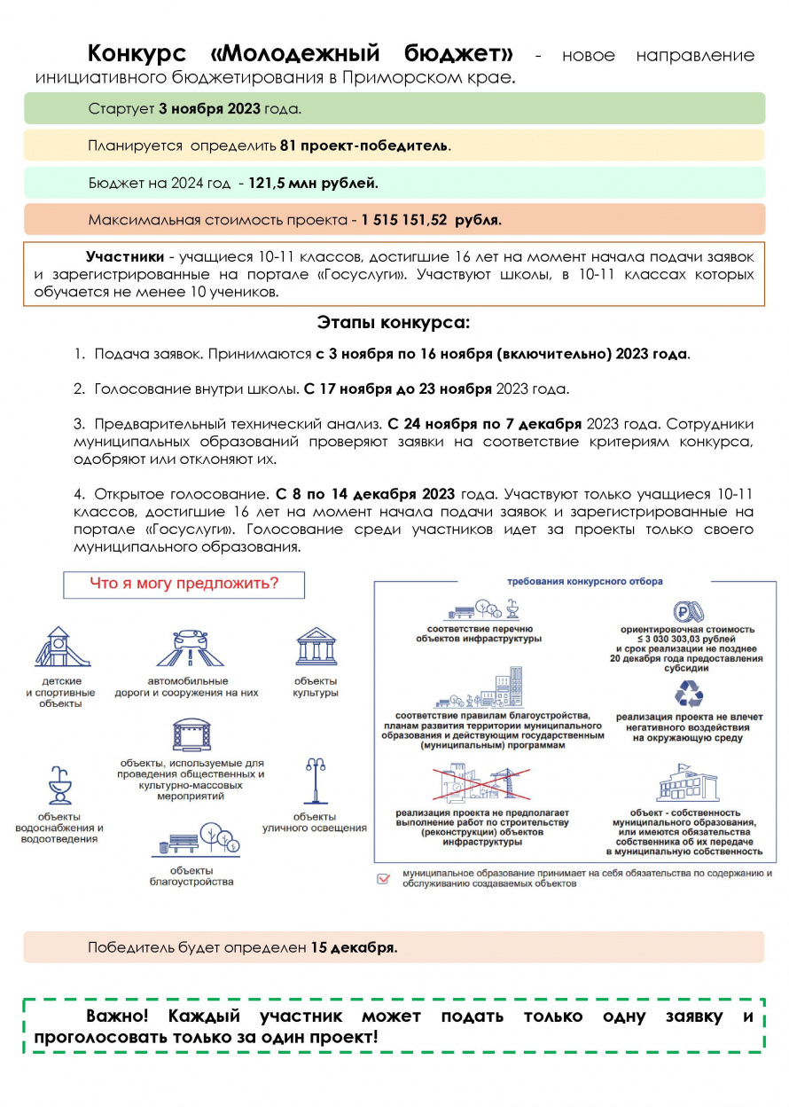 Конкурс "Молодежный бюджет"