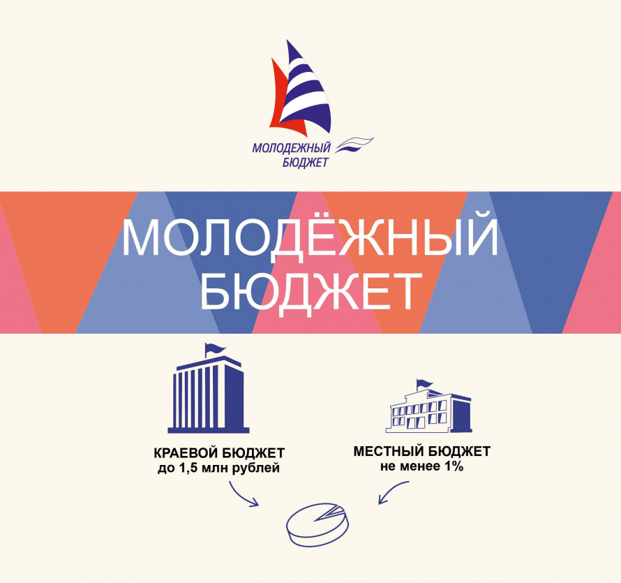 Внимание! Стартует конкурс «Молодежный бюджет»!