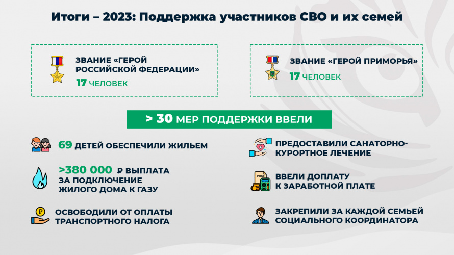 Забота о детях, помощь в уплате налогов, обеспечение жильем: более 30 мер поддержки участников СВО действуют в Приморье