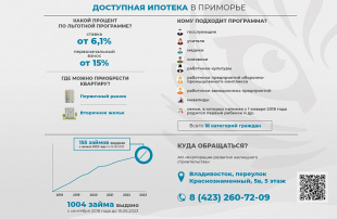 Более 1000 приморцев приобрели жилье по программе «Доступная ипотека»